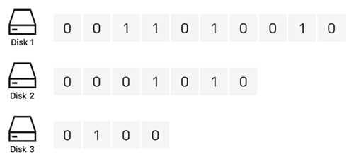 No Parity
